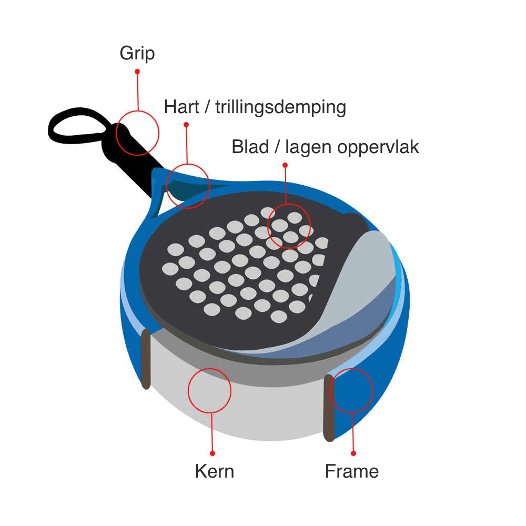 opbouw-racket