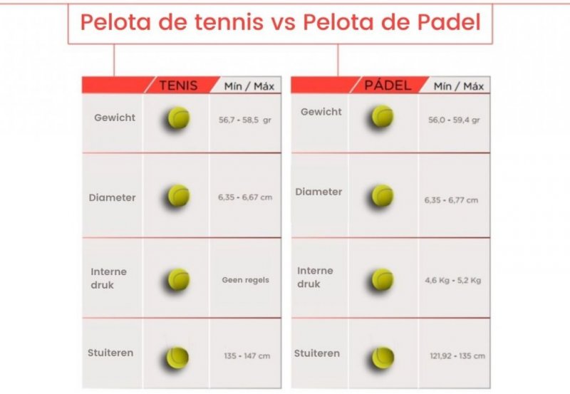 pelota-de-tennis-vs-pelota-de-padel-1024x709